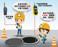 电白有限空间操作说明